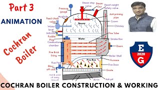 3| Cochran boiler construction and working| with animation