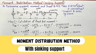 Moment Distribution Method