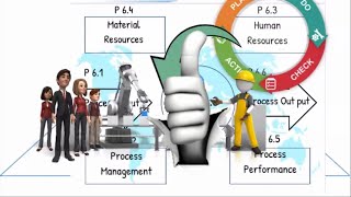 How to audit VDA 6.3 (P6.3) How to empower Personnel Resources