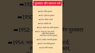 Top GK Questions | India GK | महत्त्वपूर्ण पुरस्कार और स्थापना वर्ष | Important GK 2024 #shorts #gk