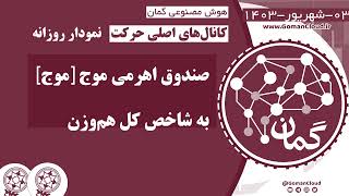 تحلیل نسبت صندوق اهرمی موج [موج] به شاخص کل هم‌وزن | شکستن مقاومت 0.0174 واحد | هوش مصنوعی گمان