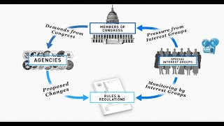 Bureaucracy - Public Choice Theory - Michael Munger