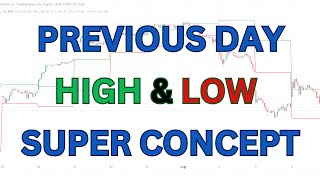 Previous Day High Low I Trading Strategy I  For Beginners.