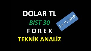 DOLAR TL KRİTİK SEVİYELER / FOREX TEKNİK ANALİZ ( Güncel Petrol Usdtry / Dolartl Kazandıran Analiz )