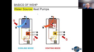 Review the Basics of Water Source Heat Pumps Webinar 03.07.23