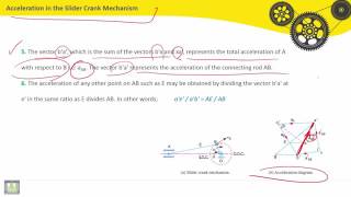 32 Theory of machines   C4 L6   Acceleration in the Slider Crank Mechanism   3