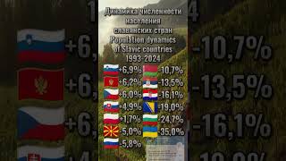 Изменение численности населения славянских стран Population change in the Slavic countries 1993-2024