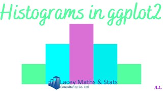 Histograms in ggplot2