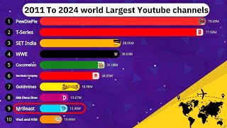 Top 10 Biggest Youtube Channel In The World | 10 Largest Youtube Channel | MrBeast | Tseries | Kids