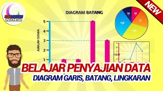 Matematika SD |  Penyajian Data ( Pengertian diagram, diagram garis, batang dan Lingkaran |