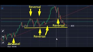 Quotex trading strategy for beginners | candle stick psychology | #quotex  #binaryoptions #trading