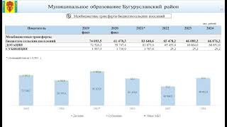 К решению о бюджете на 2022 год и плановый период  2023 и 2024 года