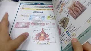 الاحياء الصف الثالث المتوسط الاستاذ نورس الموسوي