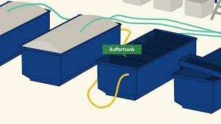 Geosäckar, bufferttank och filtreringsanläggning