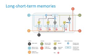 Lecture 16 - Recurrent neural networks (continued) -  BYU CS 474 Deep Learning