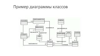 Развертывание и жизненный цикл программного обеспечения, лекция № 3