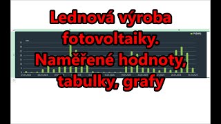 Lednová výroba fotovoltaiky. Naměřené hodnoty, grafy