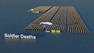 russia Ukraine's losses in the war 3d 2024