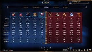 Chernobog s9 crit build