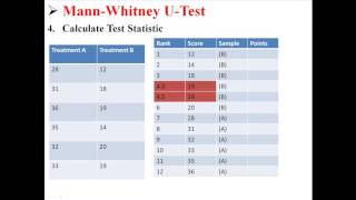 Mann Whitney U Test