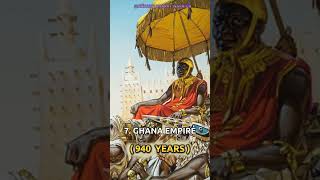 Top 10 Longest Ruling Empire in the World | Longest Lasting Empire #chola #india #shorts