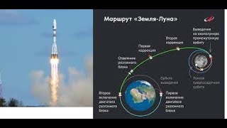 11. 08. 2023 г.- старт КА "Луна 25" к южному полюсу Луны