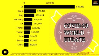 Total Confirm COVID 19 Cases | Coronavirus Graph race | Bar Chart Race | By Country | Till 28 April