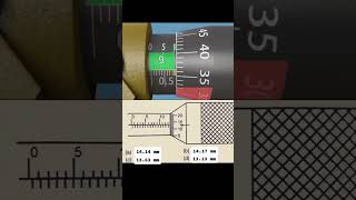 How Micro Meter Works: