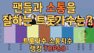 트로트가수 소통지수 랭킹 TOP60 (23년03월)세로Ver./임영웅 이찬원 박서진 박지현