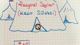 Rasyonel Sayılar Kodlama