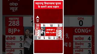 Assembly Election Results: महाराष्ट्र के शुरूआती रूझान में कांटे की टक्कर