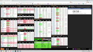 Analisando e Operando Leilão de Abertura Mini Dólar Futuro WDOH22 no dia 03/02/22.