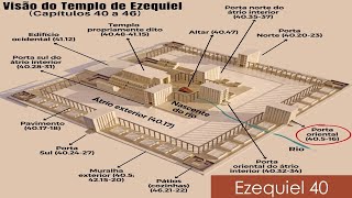 O Templo Milenar de Ezequiel 40-48 (Um Exercício de Interpretação Literal) Comunidade Yahushua