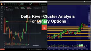 Delta River Cluster Analysis Trading for Binary Options | IQ School