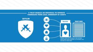 Royal Fidelity Smart Investor Series - Trust & Estate Planning