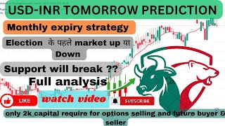 usdin trade analysis, usdinr trading strategy, usdinr weekly expiry strategy, usdinr news analysis