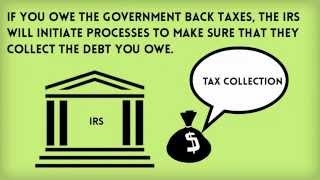 IRS Tax Debt Collections | Long Island Tax Resolution Services