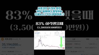 #비트코인 가격, 완전 바닥에서 줍고싶다면 주목해야 할 뉴스 2가지#반감기 #리플 #이더리움