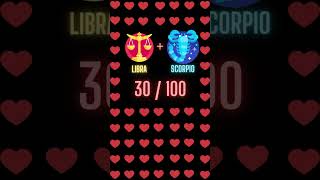 Libra Compatibility With Each Zodiac Sign