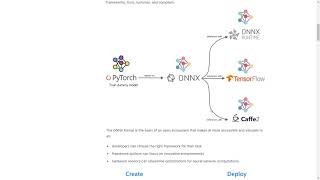 Introduction to MLOps Basics - Deep Learning Blogs - 8 - Model Packaging - ONNX