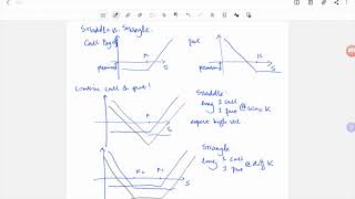 Straddle and Strangle Option Trading Strategies