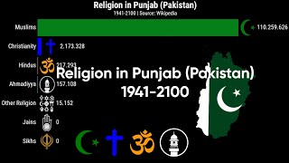 Religion in Punjab (Pakistan) | 1941-2100