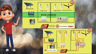 Solar charge controller wiring connection diagram #video #wiring #electricalvideos