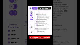 SqL Important Commands #sql #dbms #database