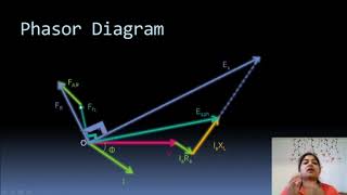 Potier Triangle (ZPF) Method - Part 2