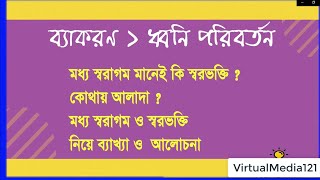 বাংলা ব্যাকরণ।। ধ্বনি পরিবর্তন। স্বরভক্তি ও মধ্যসরাগমের সম্পর্ক ও পার্থক্য।।