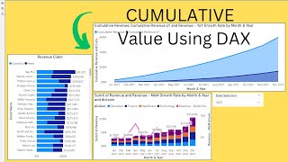 Power BI DAX Tutorial - Learn DAX for Beginners | Cumulative Value over Time