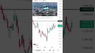 Rr Kabel Share News || Stock Market || Investing || Rr Kabel Wire Price || @RRKABLE