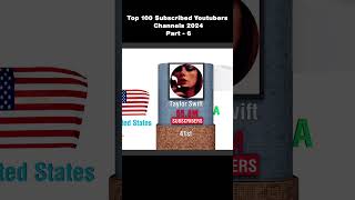 Top 100 Subscribed Youtubers Channels 2024 | Top Subscribed  #Part-6