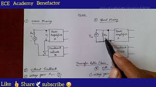 Feedback Amplifier: Sampling and Mixing #electronics #ece #eca